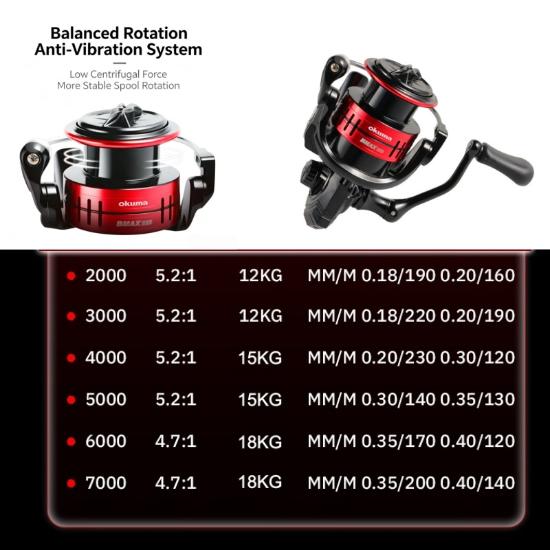 Moulinet de pêche spinning Oku - Daiwa Reel Fuego avis et prix